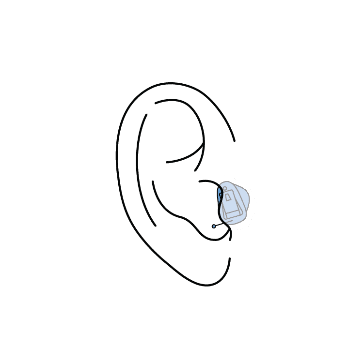 CIC hearing aid from a hearing clinic